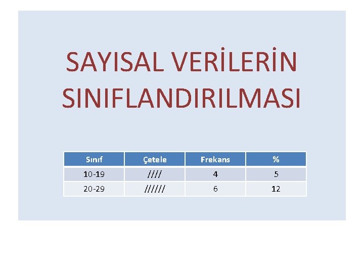 SAYISAL VERİLERİN SINIFLANDIRILMASI Sınıf Çetele Frekans % 10 -19 //// 4 5 20 -29