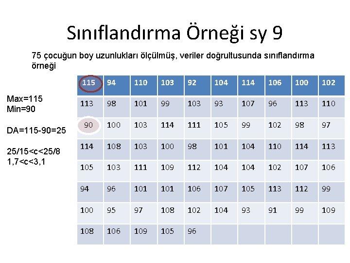 Sınıflandırma Örneği sy 9 75 çocuğun boy uzunlukları ölçülmüş, veriler doğrultusunda sınıflandırma örneği Max=115