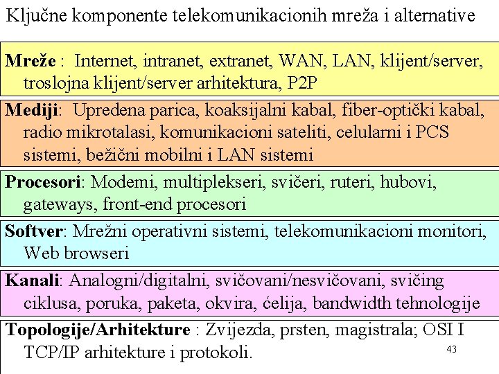 Ključne komponente telekomunikacionih mreža i alternative Mreže : Internet, intranet, extranet, WAN, LAN, klijent/server,