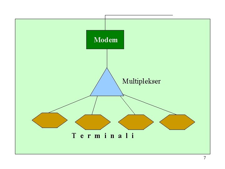 Modem Multiplekser T e r m i n a l i 7 