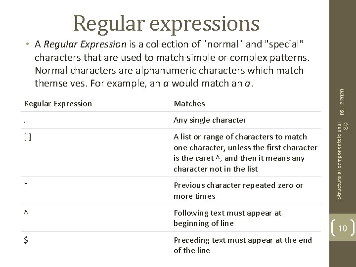 Regular Expression Matches . Any single character [ ] A list or range of