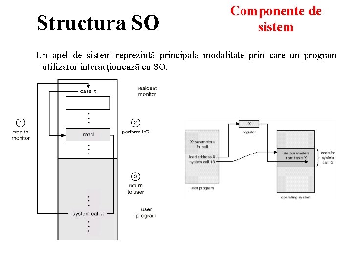 Structura SO Componente de sistem Un apel de sistem reprezintă principala modalitate prin care