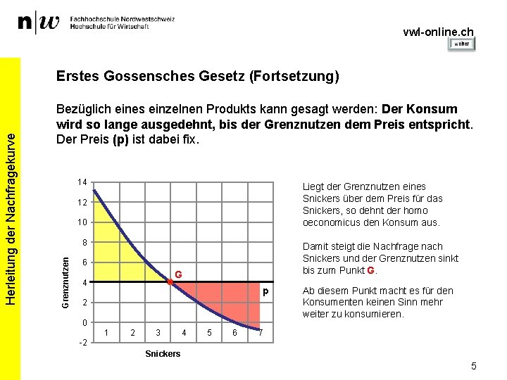 vwl-online. ch Bezüglich eines einzelnen Produkts kann gesagt werden: Der Konsum wird so lange