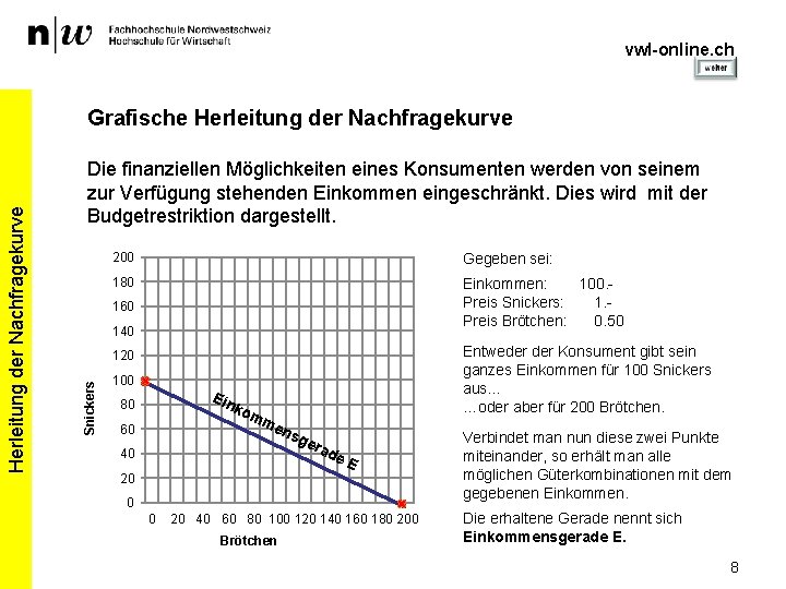 vwl-online. ch Die finanziellen Möglichkeiten eines Konsumenten werden von seinem zur Verfügung stehenden Einkommen