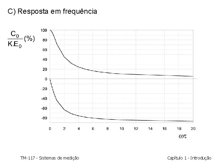 C) Resposta em frequência TM-117 - Sistemas de medição Capítulo 1 - Introdução C) Resposta em frequência TM-117 - Sistemas de medição Capítulo 1 - Introdução