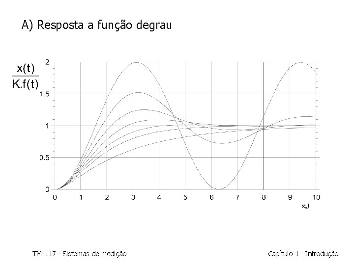 A) Resposta a função degrau n t TM-117 - Sistemas de medição Capítulo 1 A) Resposta a função degrau n t TM-117 - Sistemas de medição Capítulo 1
