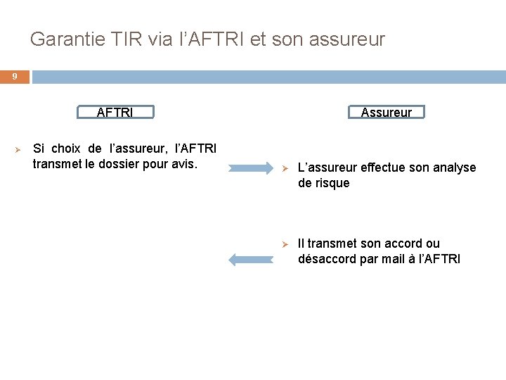 Garantie TIR via l’AFTRI et son assureur 9 AFTRI Ø Si choix de l’assureur,