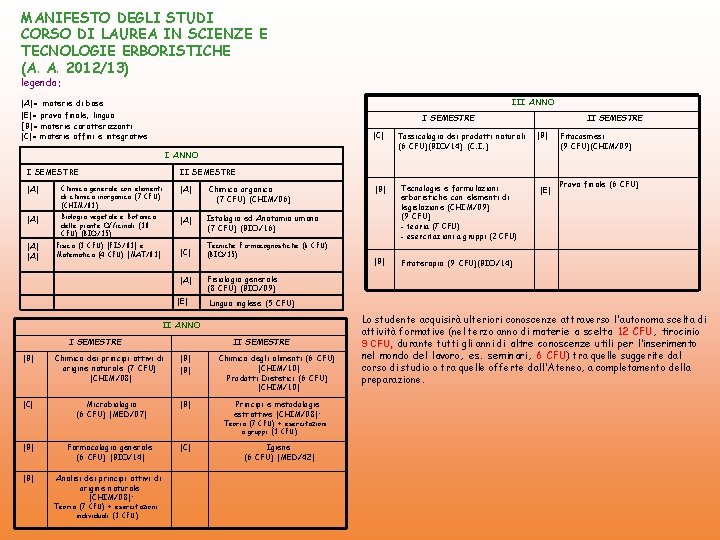 MANIFESTO DEGLI STUDI CORSO DI LAUREA IN SCIENZE E TECNOLOGIE ERBORISTICHE (A. A. 2012/13)