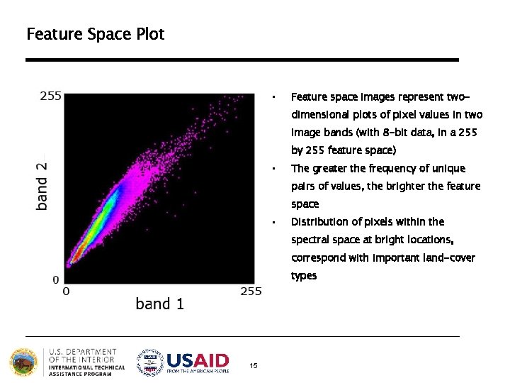 Feature Space Plot • Feature space images represent twodimensional plots of pixel values in Feature Space Plot • Feature space images represent twodimensional plots of pixel values in