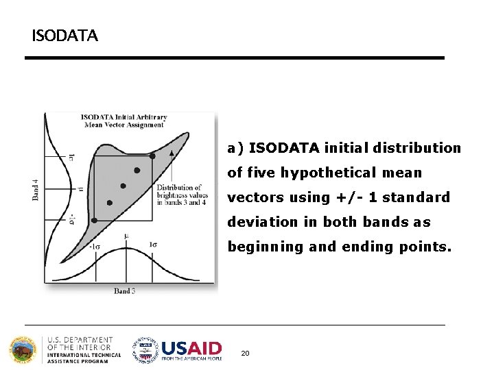 ISODATA a) ISODATA initial distribution of five hypothetical mean vectors using +/- 1 standard ISODATA a) ISODATA initial distribution of five hypothetical mean vectors using +/- 1 standard