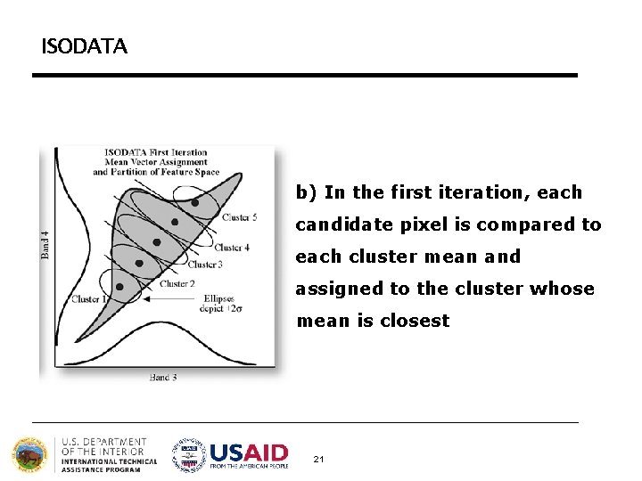 ISODATA b) In the first iteration, each candidate pixel is compared to each cluster ISODATA b) In the first iteration, each candidate pixel is compared to each cluster