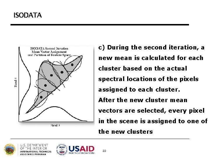 ISODATA c) During the second iteration, a new mean is calculated for each cluster ISODATA c) During the second iteration, a new mean is calculated for each cluster