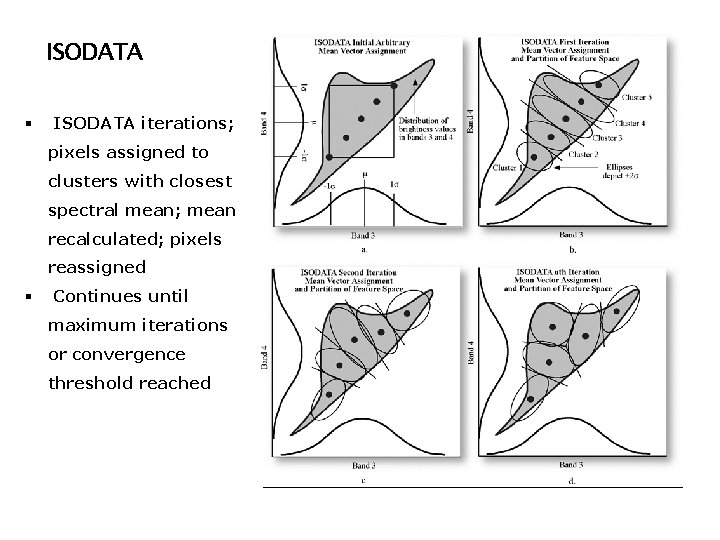 ISODATA § ISODATA iterations; pixels assigned to clusters with closest spectral mean; mean recalculated; ISODATA § ISODATA iterations; pixels assigned to clusters with closest spectral mean; mean recalculated;