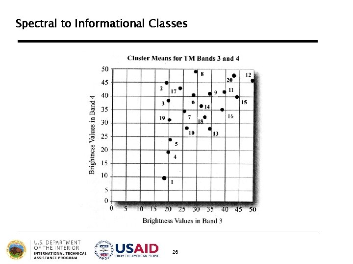 Spectral to Informational Classes 26 Spectral to Informational Classes 26