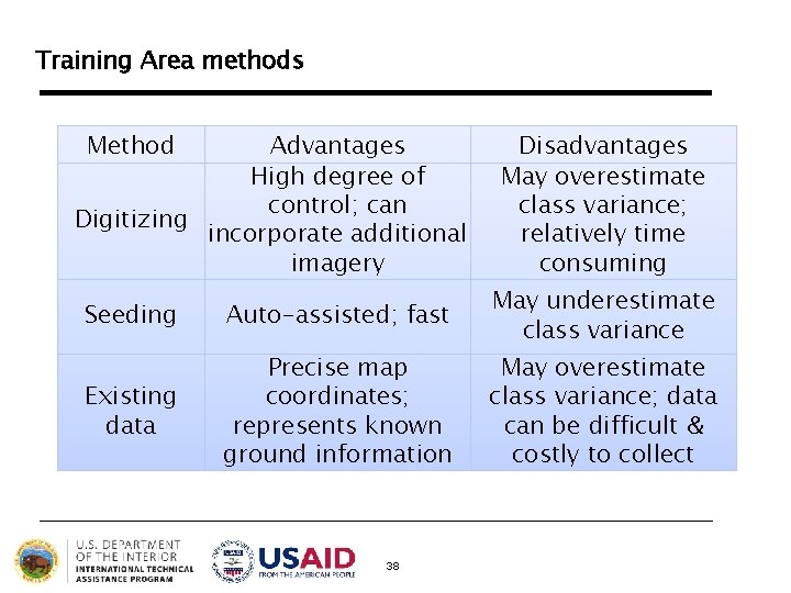 Training Area methods Method Advantages High degree of control; can Digitizing incorporate additional imagery Training Area methods Method Advantages High degree of control; can Digitizing incorporate additional imagery