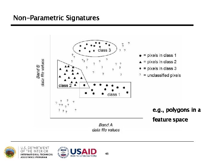 Non-Parametric Signatures e. g. , polygons in a feature space 46 Non-Parametric Signatures e. g. , polygons in a feature space 46