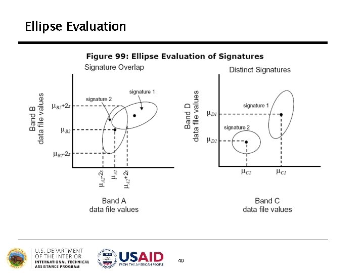 Ellipse Evaluation 49 Ellipse Evaluation 49