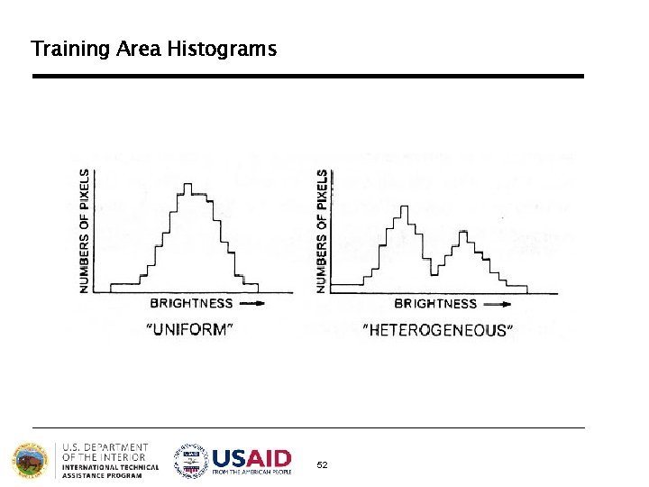 Training Area Histograms 52 Training Area Histograms 52