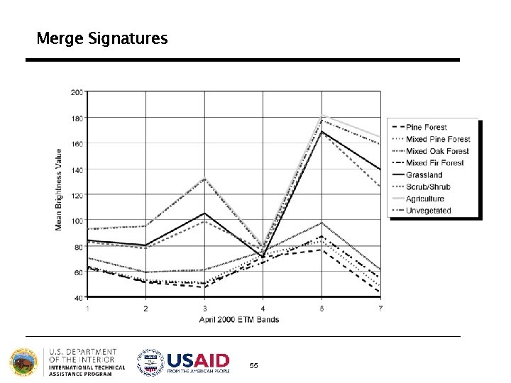Merge Signatures 55 Merge Signatures 55