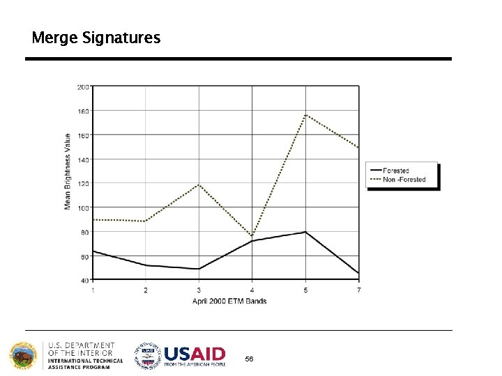 Merge Signatures 56 Merge Signatures 56