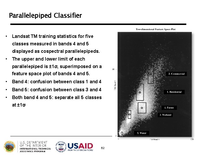 Parallelepiped Classifier • Landsat TM training statistics for five classes measured in bands 4 Parallelepiped Classifier • Landsat TM training statistics for five classes measured in bands 4