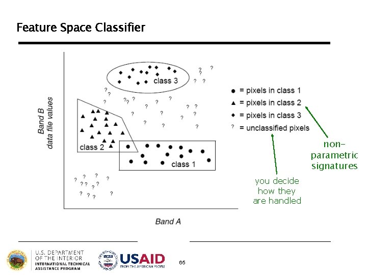 Feature Space Classifier nonparametric signatures you decide how they are handled 65 Feature Space Classifier nonparametric signatures you decide how they are handled 65