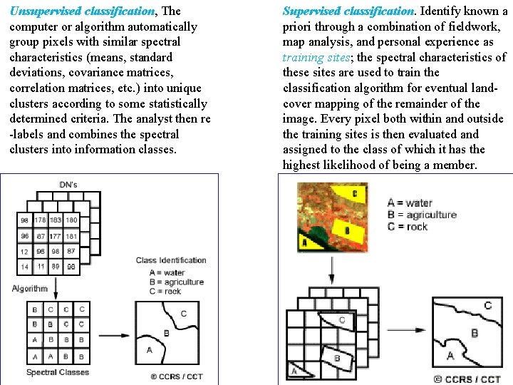 Unsupervised classification, The computer or algorithm automatically group pixels with similar spectral characteristics (means, Unsupervised classification, The computer or algorithm automatically group pixels with similar spectral characteristics (means,