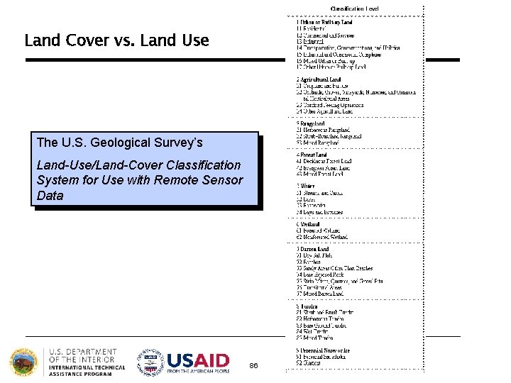 Land Cover vs. Land Use The U. S. Geological Survey’s Land-Use/Land-Cover Classification System for Land Cover vs. Land Use The U. S. Geological Survey’s Land-Use/Land-Cover Classification System for