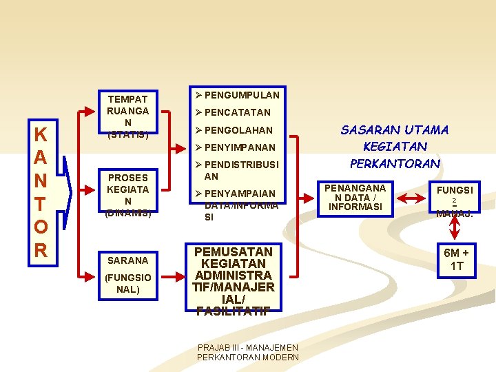 K A N T O R TEMPAT RUANGA N (STATIS) Ø PENGUMPULAN Ø PENCATATAN