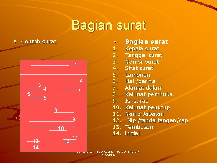 Bagian surat Contoh surat 1 3 5 2 4 7 6 8 9 10