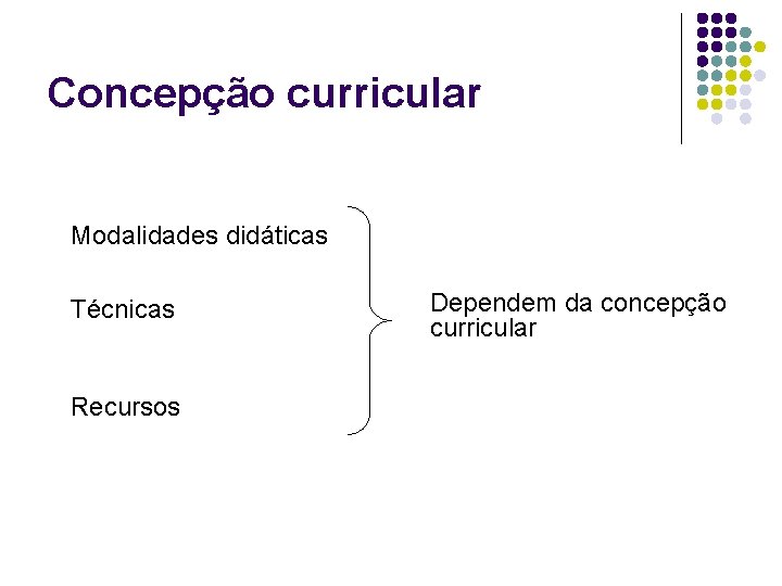Concepção curricular Modalidades didáticas Técnicas Recursos Dependem da concepção curricular 