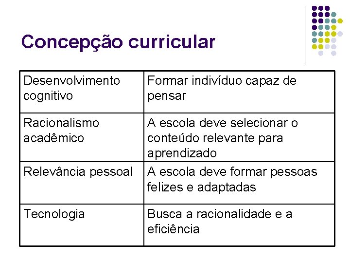 Concepção curricular Desenvolvimento cognitivo Formar indivíduo capaz de pensar Racionalismo acadêmico A escola deve