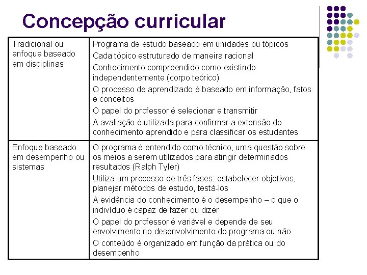 Concepção curricular Tradicional ou enfoque baseado em disciplinas Programa de estudo baseado em unidades