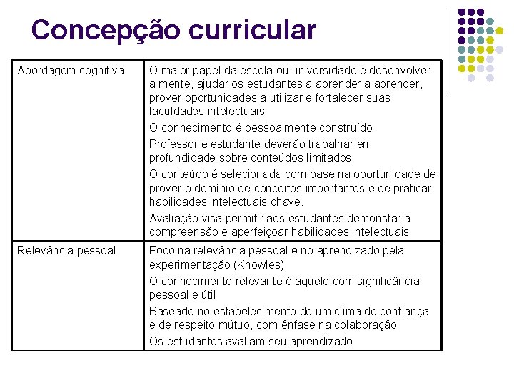 Concepção curricular Abordagem cognitiva O maior papel da escola ou universidade é desenvolver a