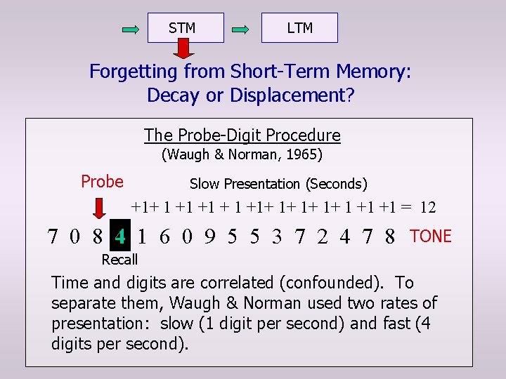 STM LTM Forgetting from Short-Term Memory: Decay or Displacement? The Probe-Digit Procedure (Waugh &