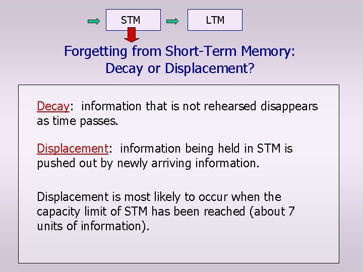 STM LTM Forgetting from Short-Term Memory: Decay or Displacement? Decay: information that is not