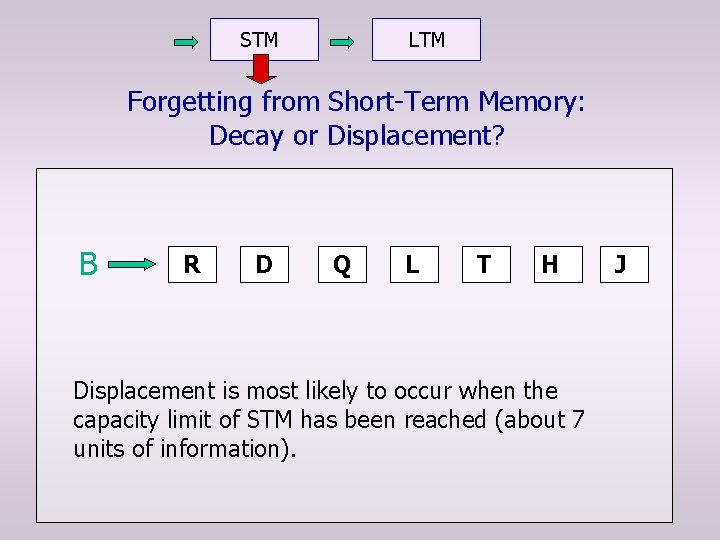 STM LTM Forgetting from Short-Term Memory: Decay or Displacement? B R D Q L