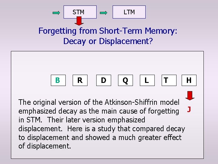 STM LTM Forgetting from Short-Term Memory: Decay or Displacement? B R D Q L