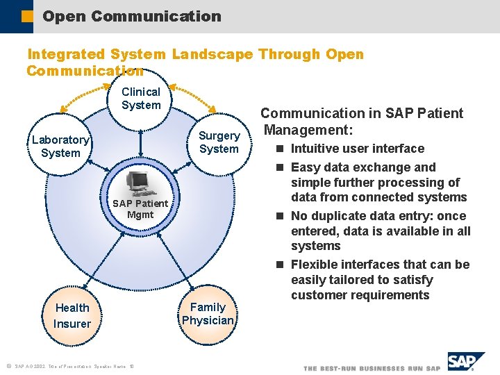 Open Communication Integrated System Landscape Through Open Communication Clinical System Surgery System Laboratory System