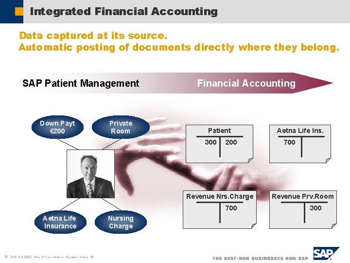 Integrated Financial Accounting Data captured at its source. Automatic posting of documents directly where