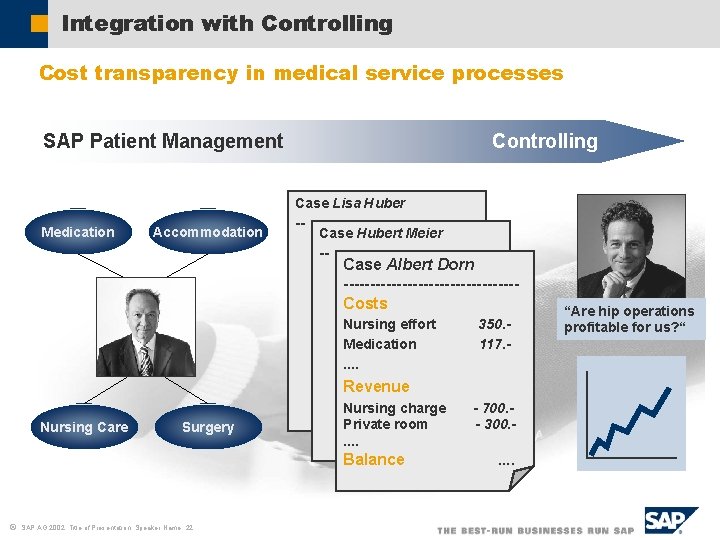 Integration with Controlling Cost transparency in medical service processes SAP Patient Management Medication Accommodation