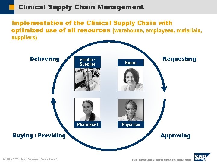 Clinical Supply Chain Management Implementation of the Clinical Supply Chain with optimized use of