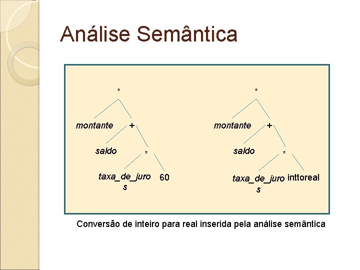 Análise Semântica * montante saldo * + montante * taxa_de_juro 60 s saldo +