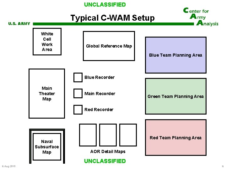 UNCLASSIFIED Typical C-WAM Setup U. S. ARMY White Cell Work Area Global Reference Map