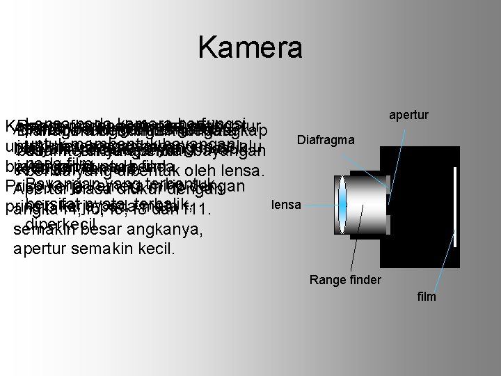 Kamera Lensa pada kamera berfungsi Kamera Range merupakan finder berfungsi alat optik mengatur Apertur
