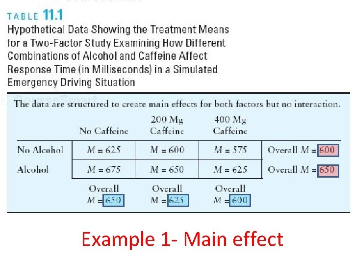 Example 1 - Main effect 