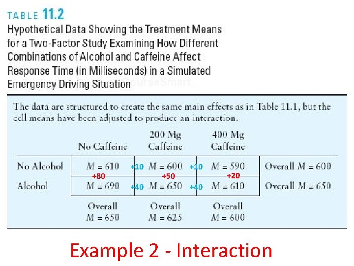 +80 +10 +40 +50 +10 +20 +40 Example 2 - Interaction 