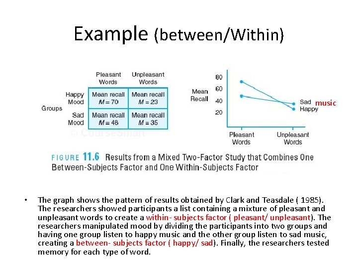 Example (between/Within) music • The graph shows the pattern of results obtained by Clark