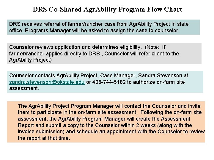 DRS Co-Shared Agr. Ability Program Flow Chart DRS receives referral of farmer/rancher case from DRS Co-Shared Agr. Ability Program Flow Chart DRS receives referral of farmer/rancher case from
