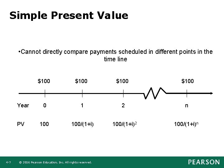 Simple Present Value • Cannot directly compare payments scheduled in different points in the